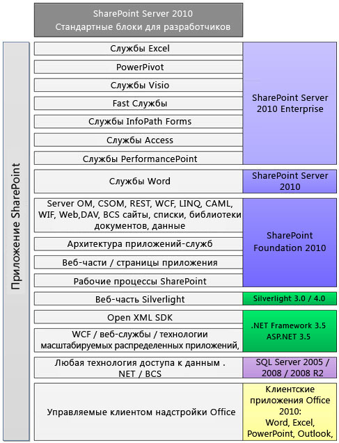 Иллюстрация: Microsoft SharePoint Server 2010