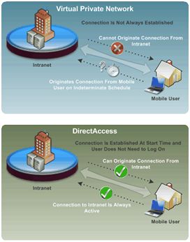 Иллюстрация: Microsoft Windows Web Server 2008 R2