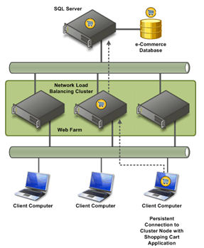 Иллюстрация: Microsoft Windows Web Server 2008 R2