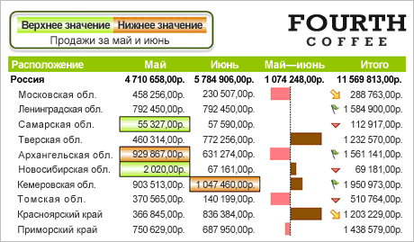 Иллюстрация: Microsoft Office Excel 2010