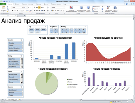 Иллюстрация: Microsoft Office Excel 2010