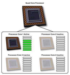 Иллюстрация: Microsoft Windows Web Server 2008 R2