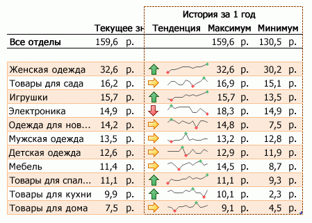 Иллюстрация: Microsoft Office Excel 2010