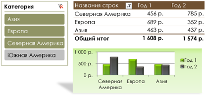 Иллюстрация: Microsoft Office Excel 2010