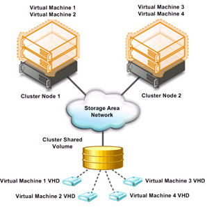 Иллюстрация: Microsoft Windows Web Server 2008 R2
