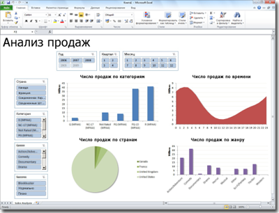 Иллюстрация: Microsoft Office Excel 2010