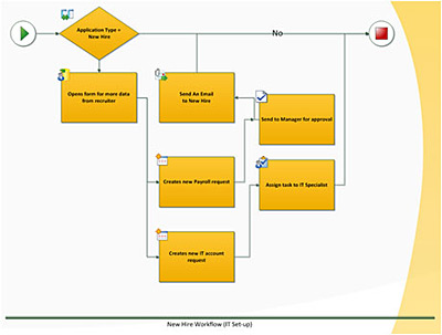 Иллюстрация: Microsoft Office Visio Professional 2010