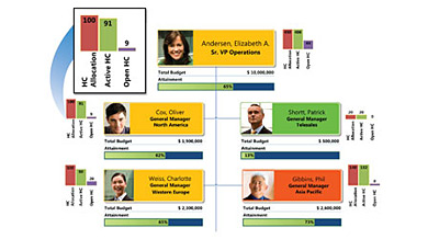 Иллюстрация: Microsoft Office Visio Professional 2010